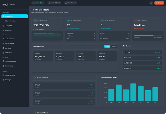 Trading Dashboard